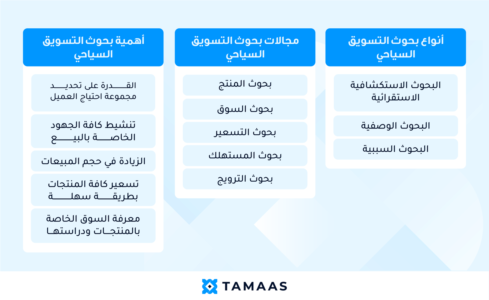 صورة توضيحية لبحوث التسويق السياحي