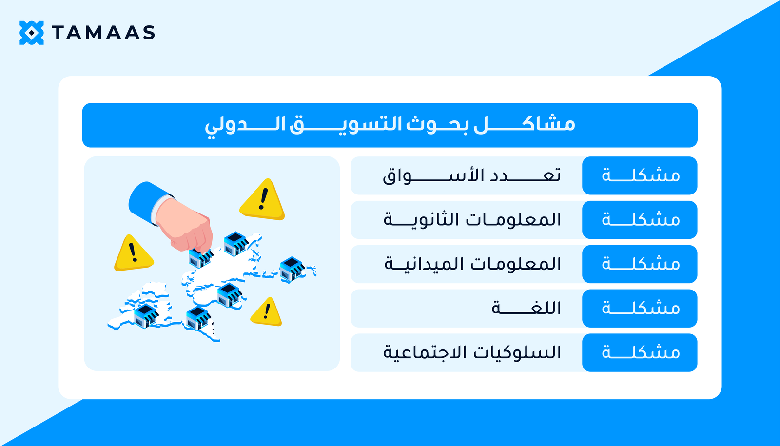 ما هي المشكلات التي قد يتعرض لها بحوث التسويق الدولي؟